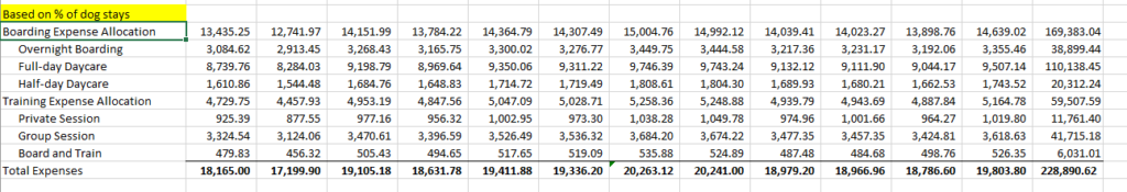Service cost allocation