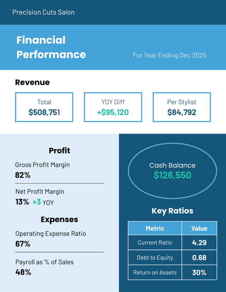 KPI Dashboard pg 1