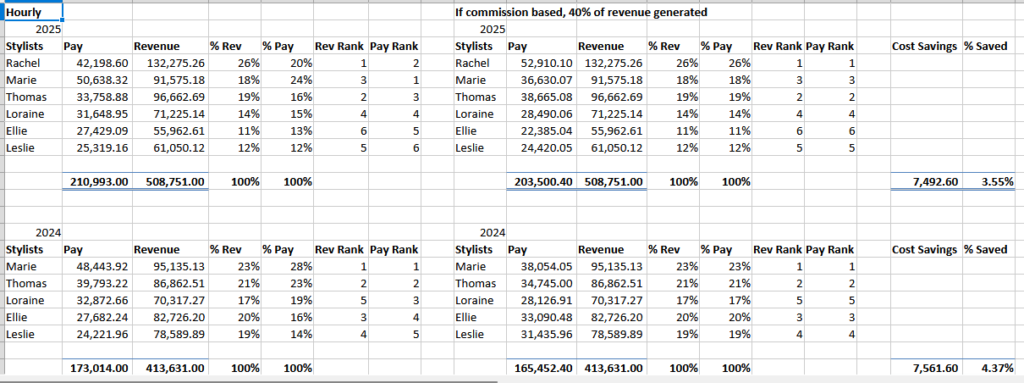 Commission vs Hourly Pay