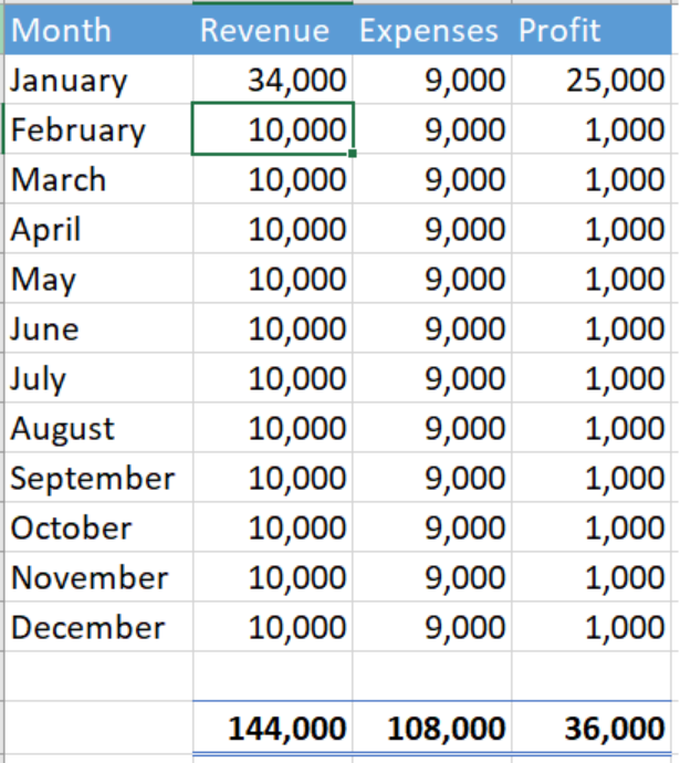 Revenue, expenses, and profit version 1