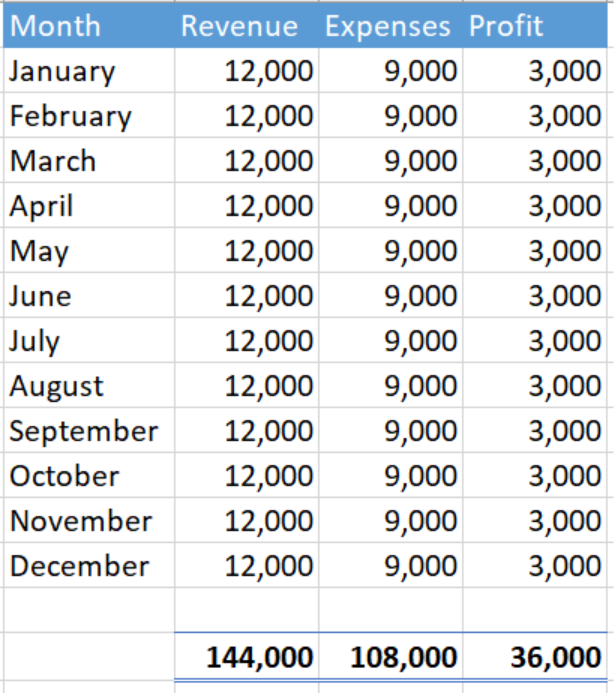 Revenue, expenses, and profit version 2