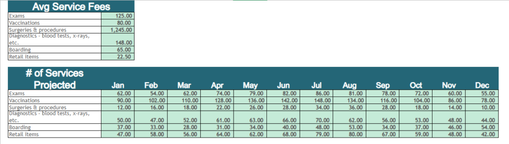 service fees and service forecast
