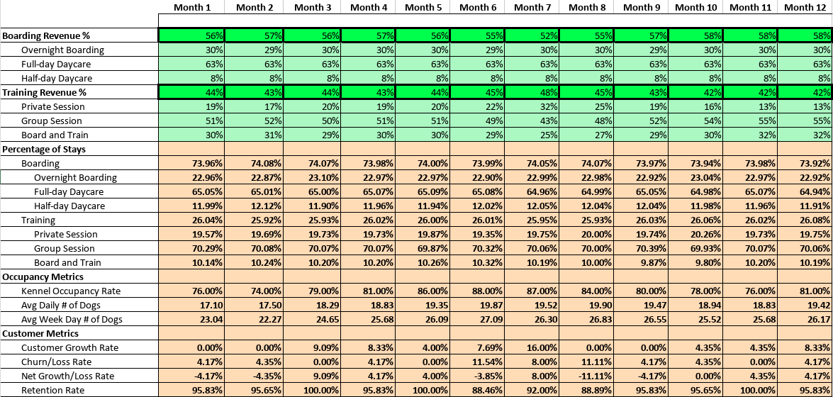 KPI summary